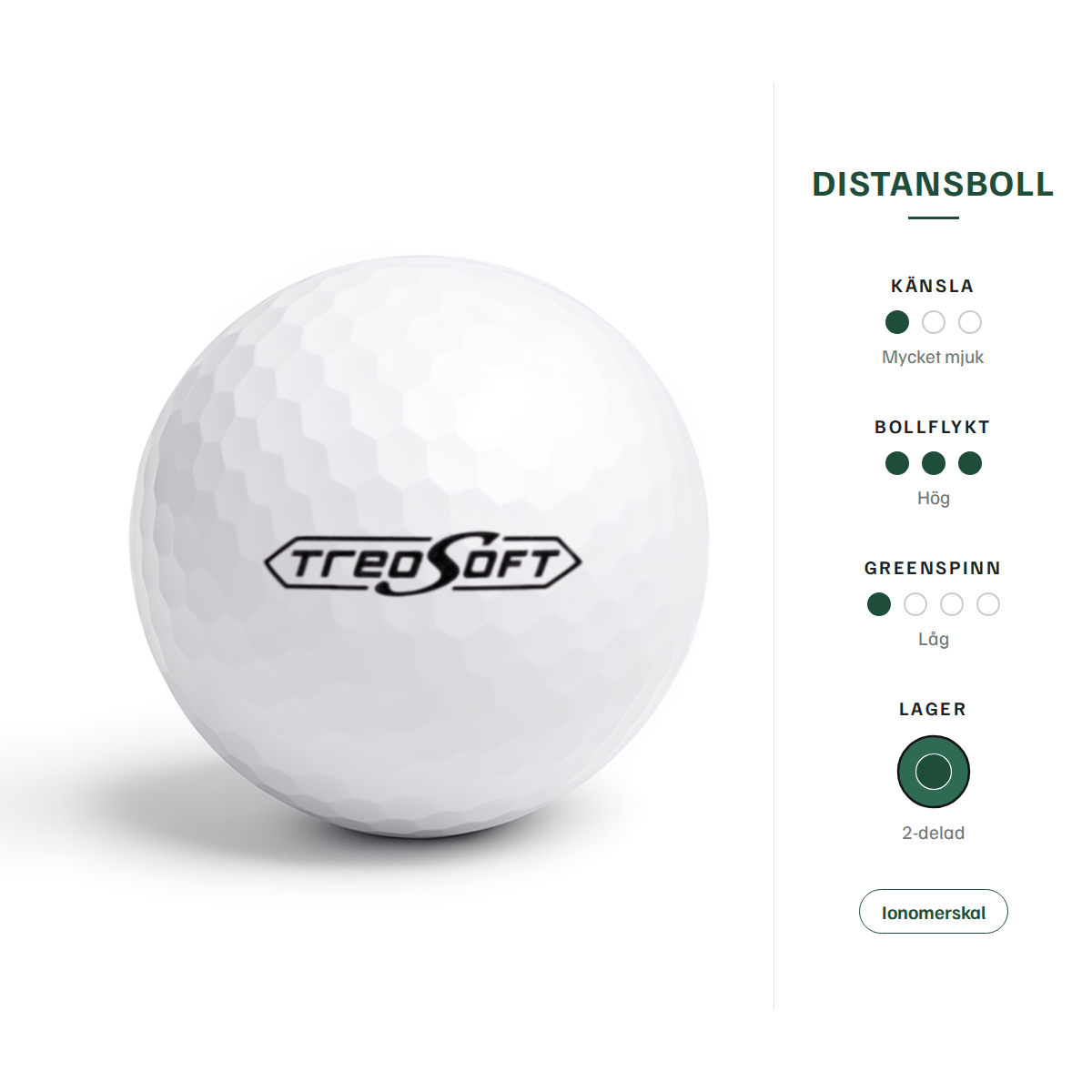 Bridgestone Treosoft – egenskaper: distansboll, mycket mjuk känsla, hög bollflykt, låg greenspinn, 2-delad, ionomerskal