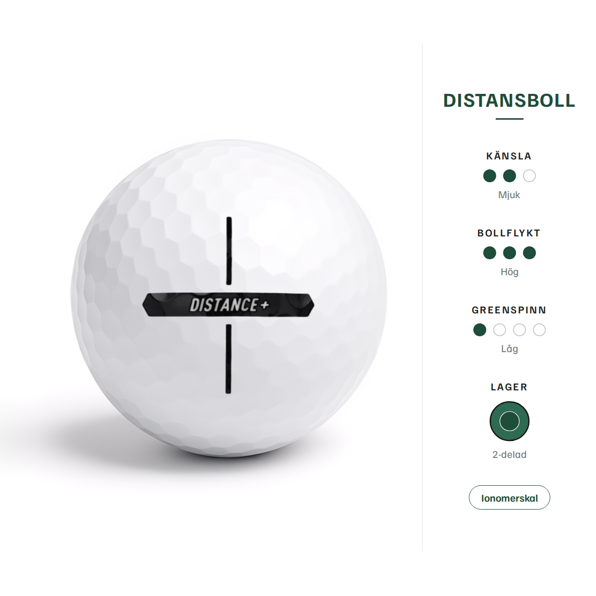 TaylorMade Distance + – egenskaper: distansboll, mjuk känsla, hög bollflykt, låg greenspinn, 2-delad, ionomerskal