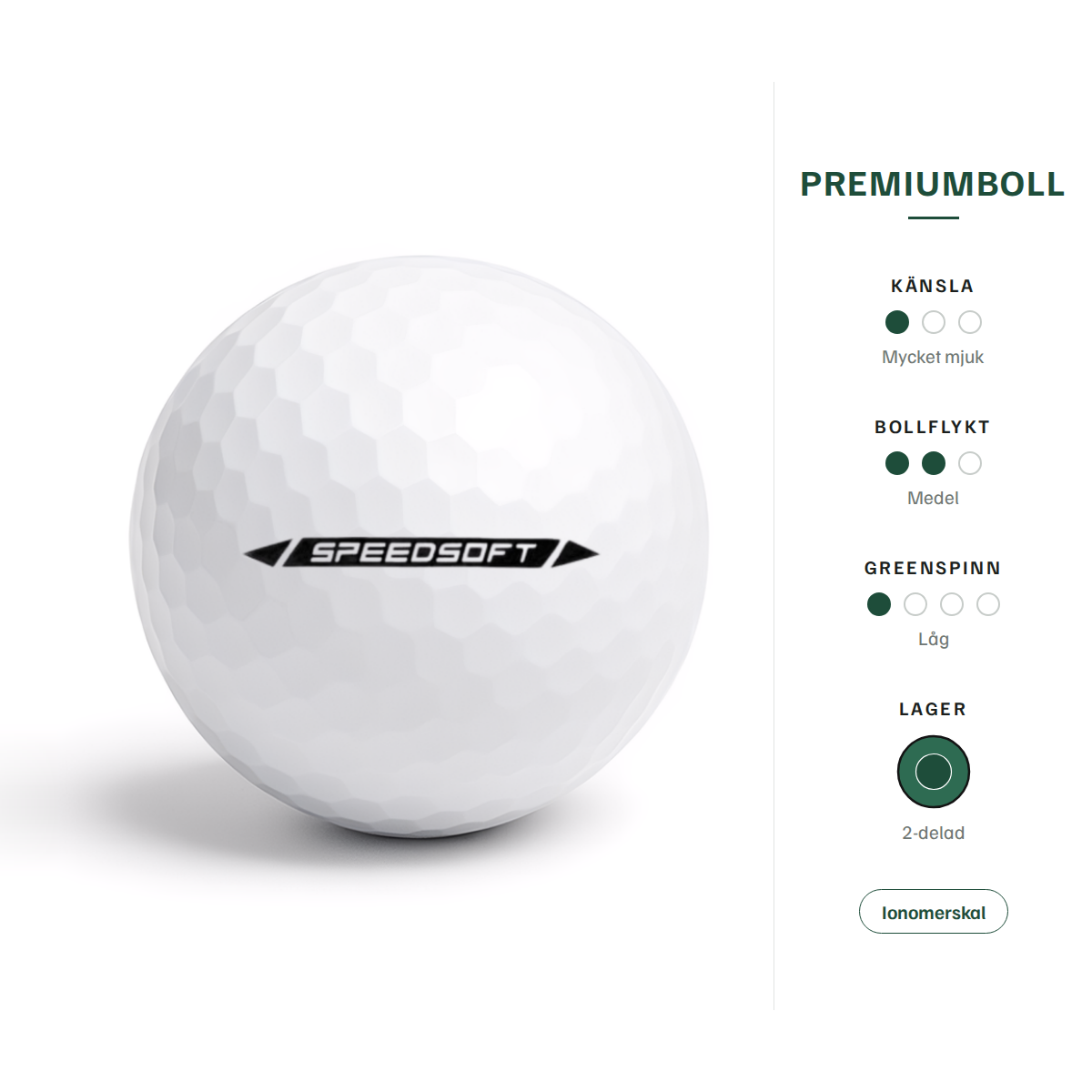TaylorMade Speed Soft – egenskaper: premiumboll, mycket mjuk känsla, medel bollflykt, låg greenspinn, 2-delad, ionomerskal