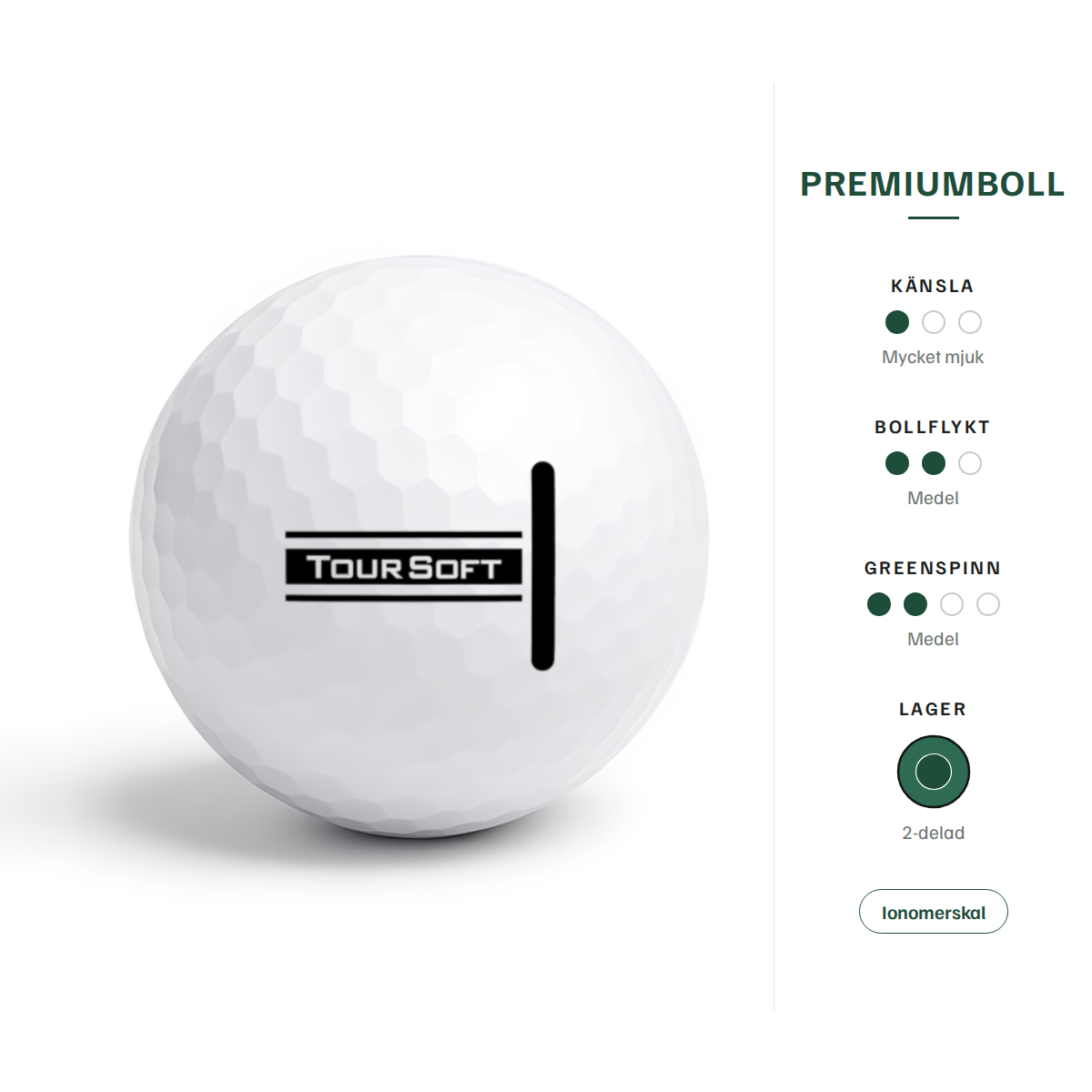 Titleist Tour Soft – egenskaper: premiumboll, mycket mjuk känsla, medel bollflykt, medel greenspinn, 2-delad, ionomerskal