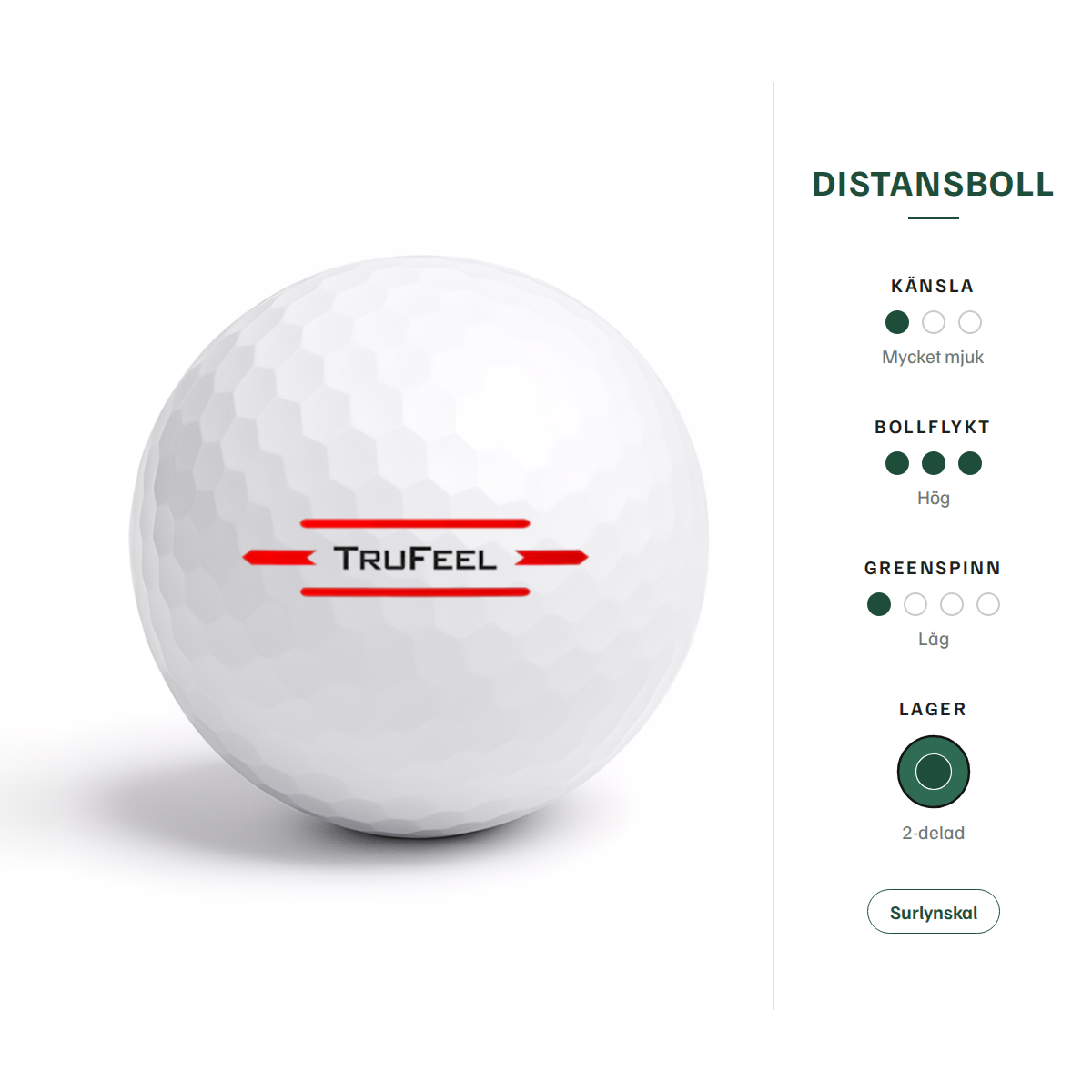Titleist TruFeel – egenskaper: distansboll, mycket mjuk känsla, hög bollflykt, låg greenspinn, 2-delad, surlynskal