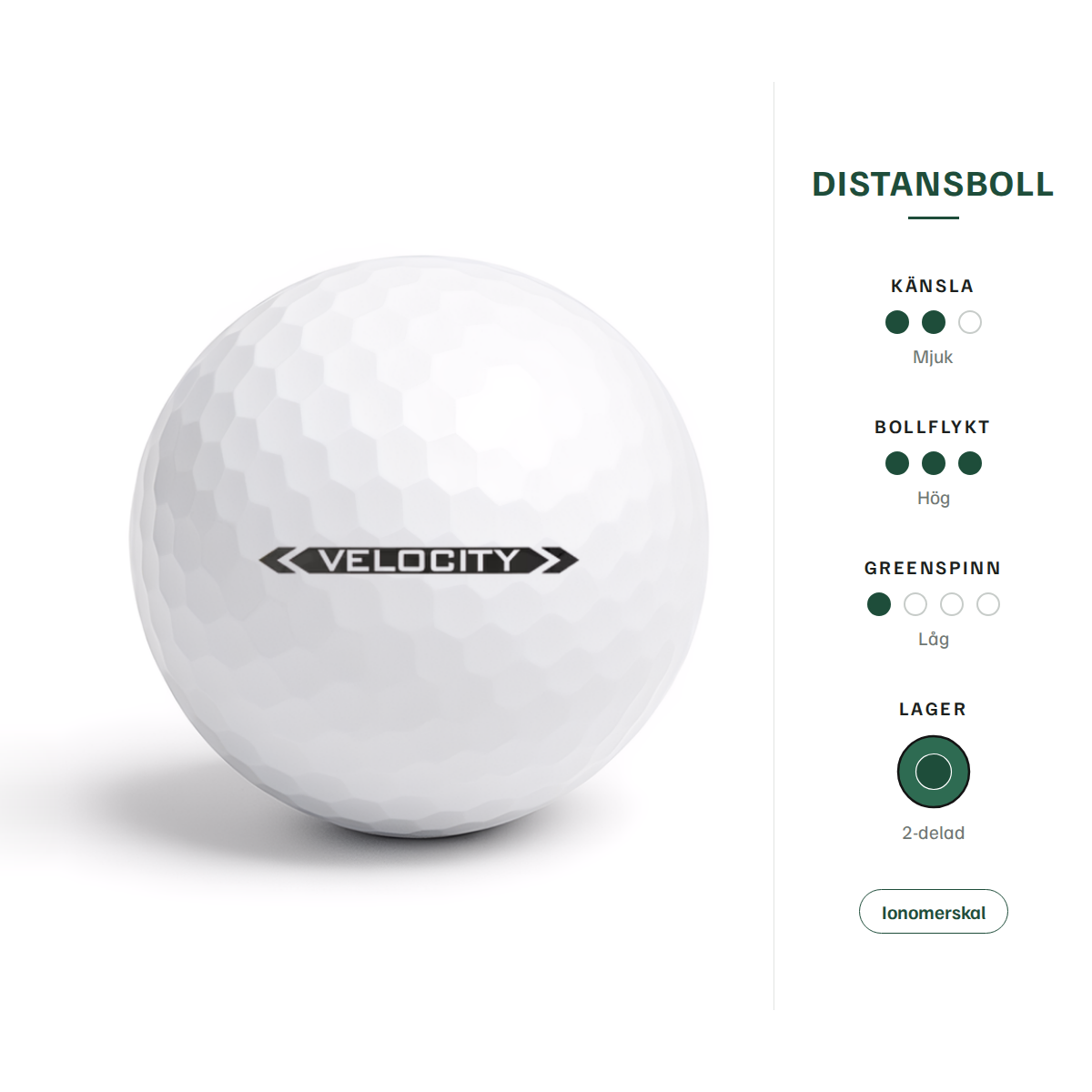 Titleist Velocity – egenskaper: distansboll, mjuk känsla, hög bollflykt, låg greenspinn, 2-delad, ionomerskal