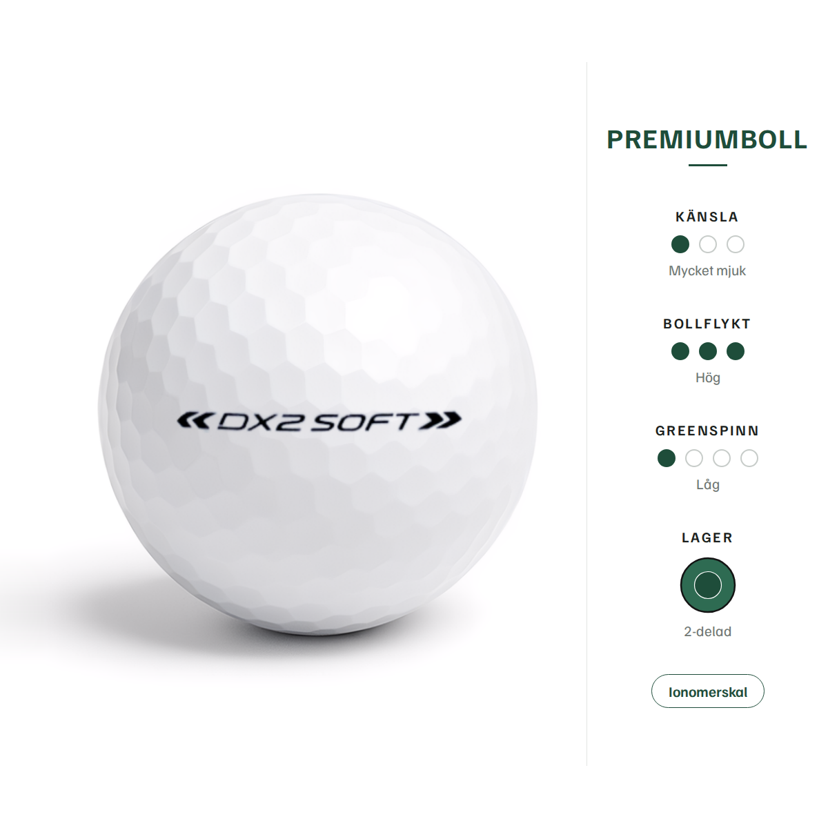 Wilson Staff DX2 Soft – egenskaper: premiumboll, mycket mjuk känsla, hög bollflykt, låg greenspinn, 2-delad, ionomerskal