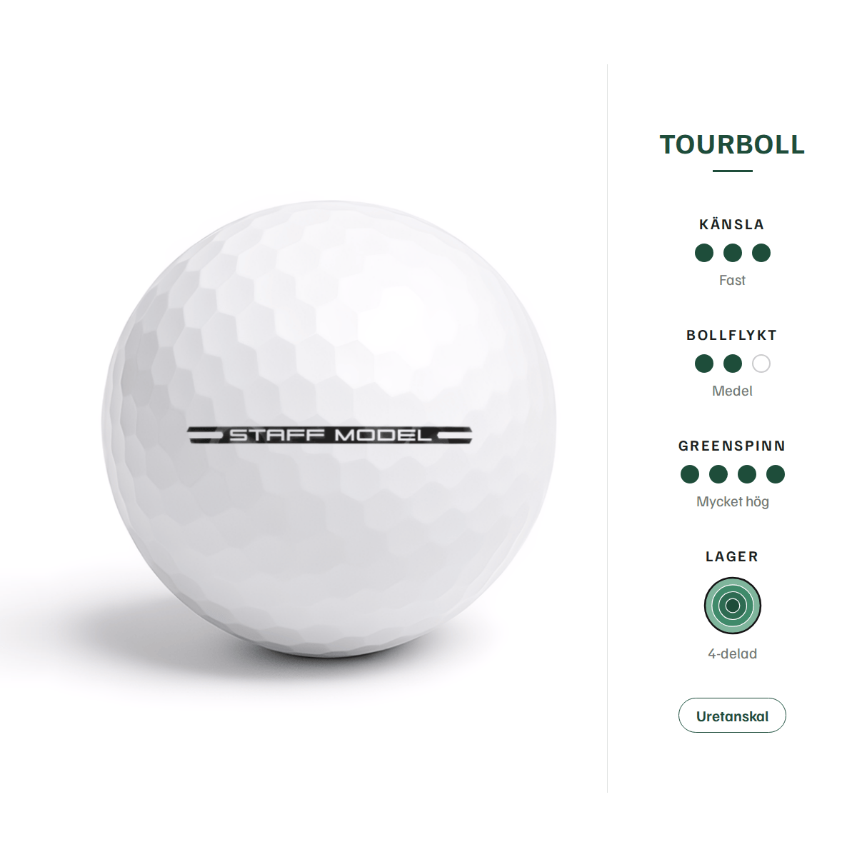 Wilson Staff Model – egenskaper: tourboll, fast känsla, medel bollflykt, mycket hög greenspinn, 4-delad, uretanskal